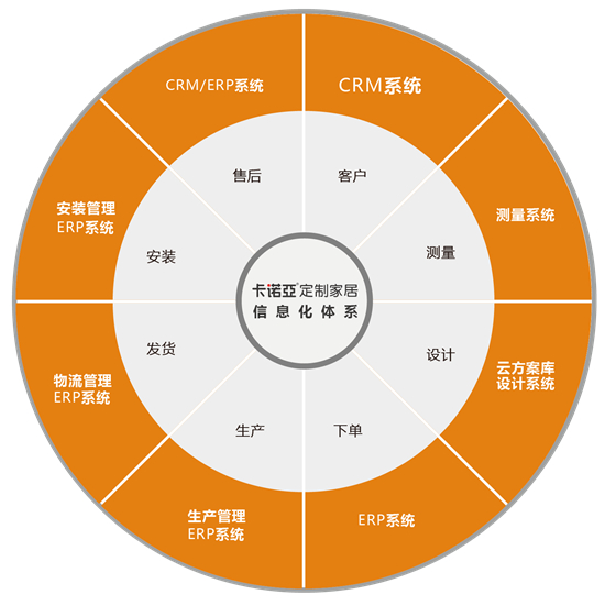 哔哩哔哩视频APP版下载問鼎廣東家居業智能製造創新領軍企業金尖獎