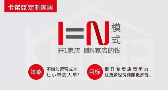 投資全屋定製，盈利模式是關鍵