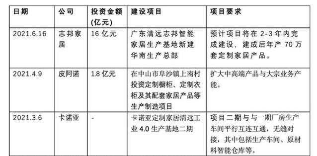 精裝修市場向全屋定製靠攏，定製家居將成為新的風口