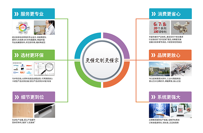 哔哩哔哩视频APP版下载定製家居“更懂定製更懂家”