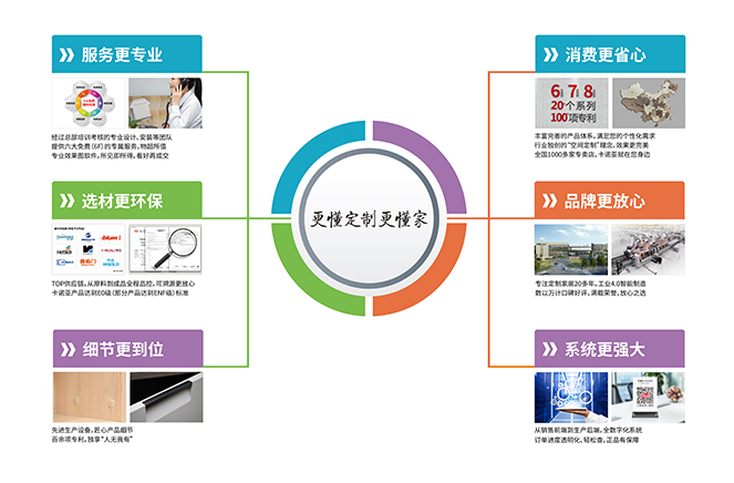 細節更到位|哔哩哔哩视频APP版下载定製家居“更懂定製更懂家”